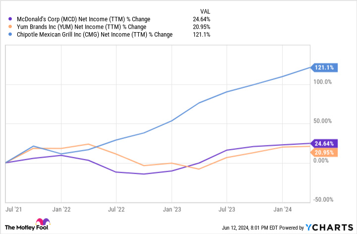 chipotle’s-stock-split-is-almost-here:-time-to-buy-now-before-it-happens?