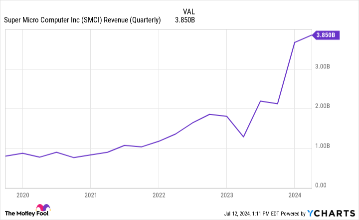 is-super-micro-computer-stock-a-good-buy-right-now?